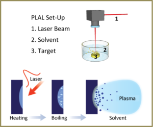 laser ablation nanoparticles